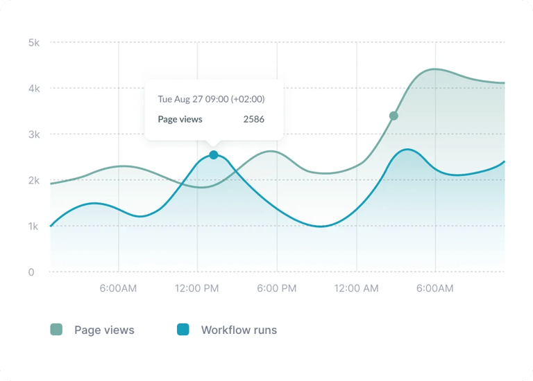 screenshot of website traffic analytics graph