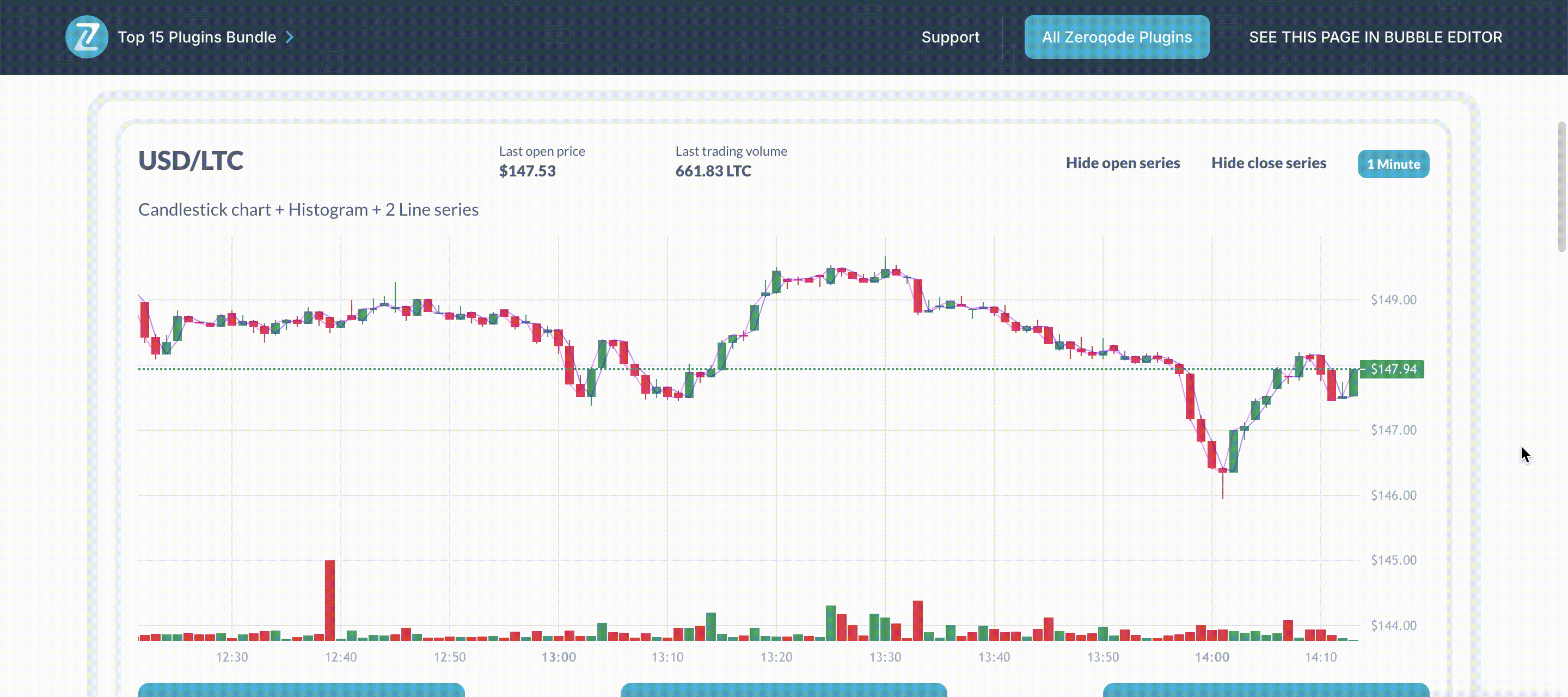 Financial Charts (Stocks / Crypto) Plugin for Bubble | Zeroqode