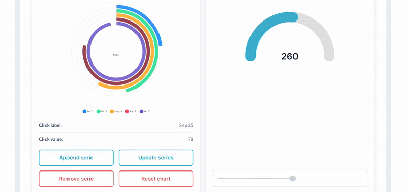 APEX Radial Bar / Gauge Plugin | Bubble