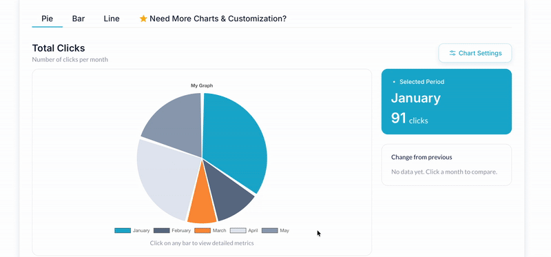 Charts and Graphs Plugin | Bubble