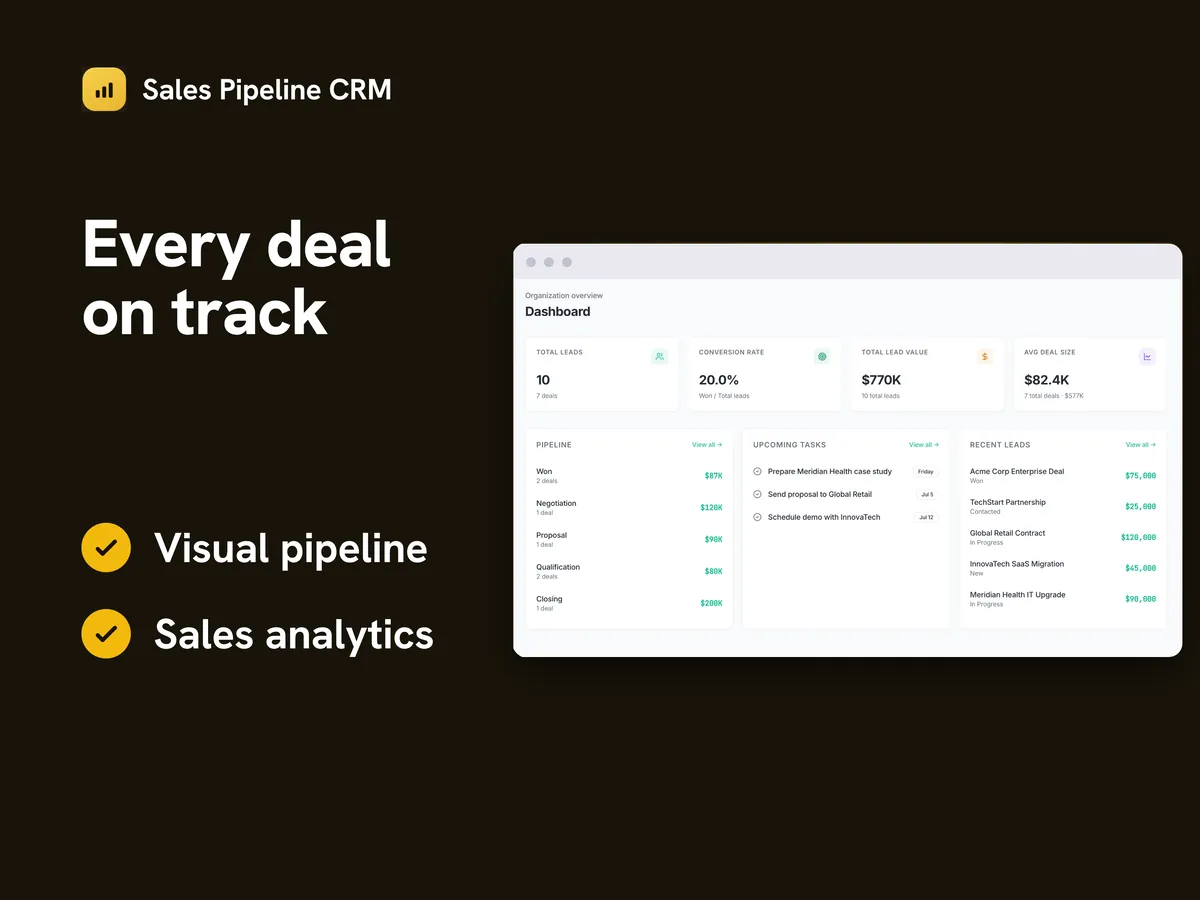 Sales Pipeline CRM card